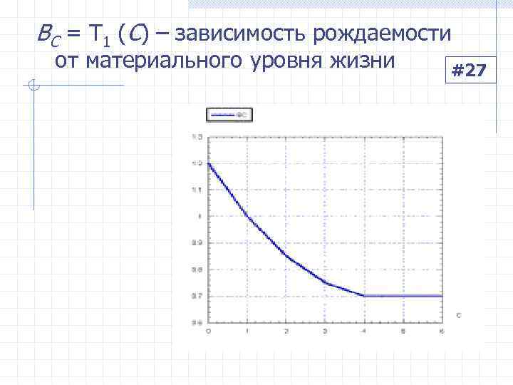 Зависимость c. Зависимость рождаемости от уровня жизни. Зависимость рождаемости от уровня образования. Зависимость рождаемости от уровня образования женщин. Зависимость уровня дохода от рождаемости.