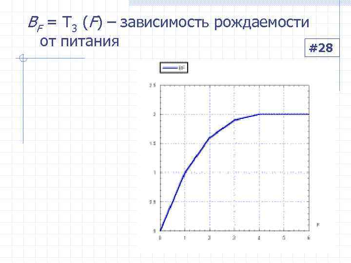BF = T 3 (F) – зависимость рождаемости  от питания   