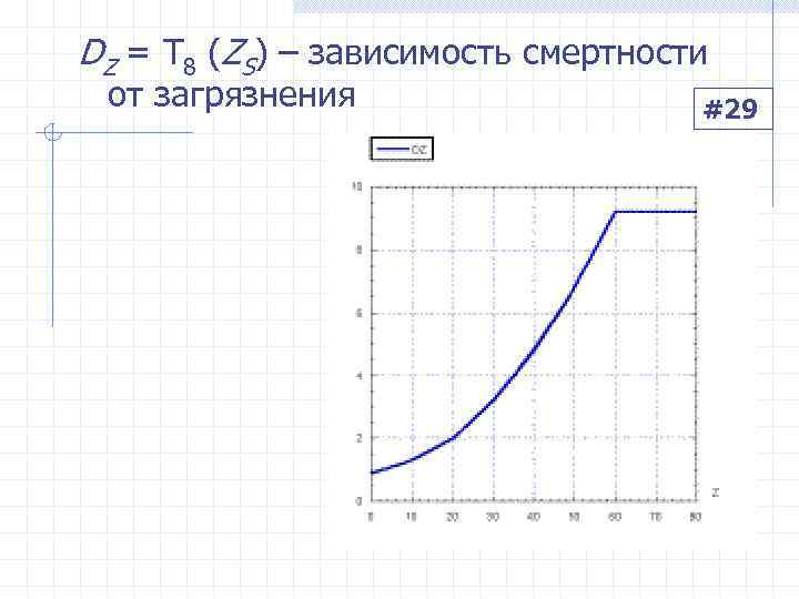DZ = T 8 (ZS) – зависимость смертности  от загрязнения   