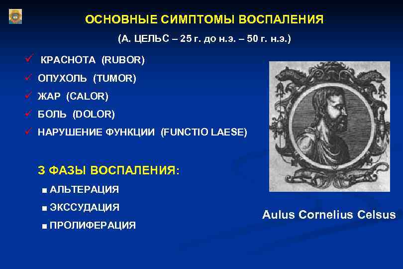 Общие признаки воспаления. Основные признаки воспаления. Цельс признаки воспаления. Цель воспаления.