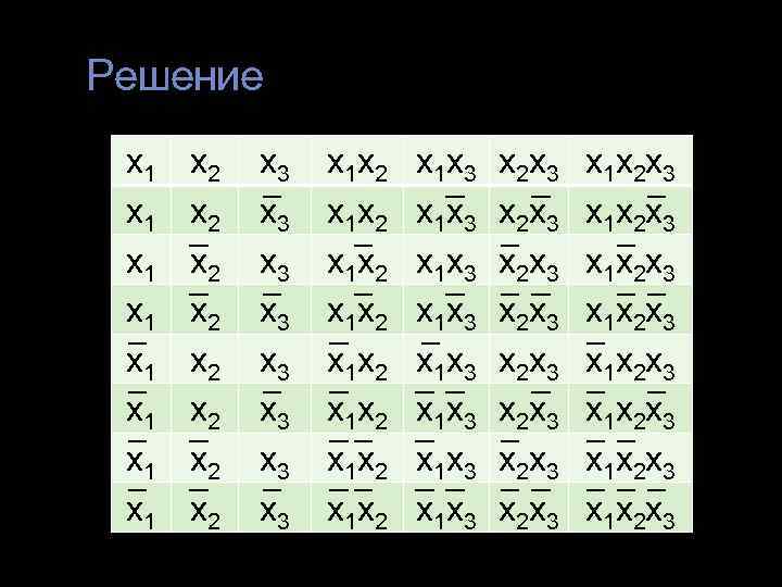 Решение x 1  x 2  x 3  x 1 x 2