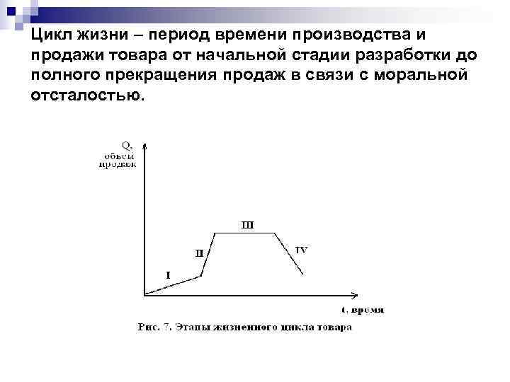 Цикл жизни – период времени производства и продажи товара от начальной стадии разработки до Цикл жизни – период времени производства и продажи товара от начальной стадии разработки до