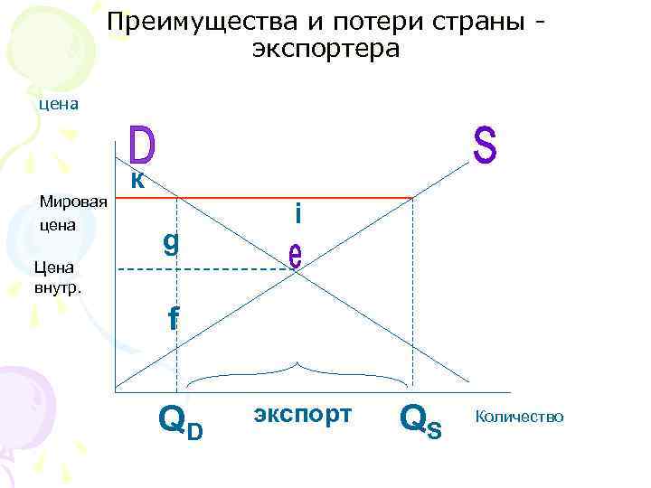 Преимущества и потери страны - экспортера цена Преимущества и потери страны - экспортера цена