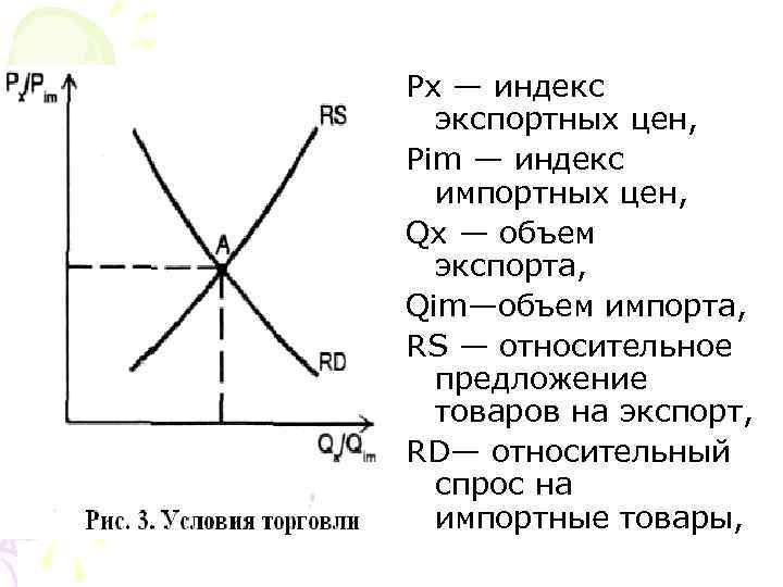 Рх — индекс экспортных цен, Рim — индекс импортных цен, Qx — Рх — индекс экспортных цен, Рim — индекс импортных цен, Qx —