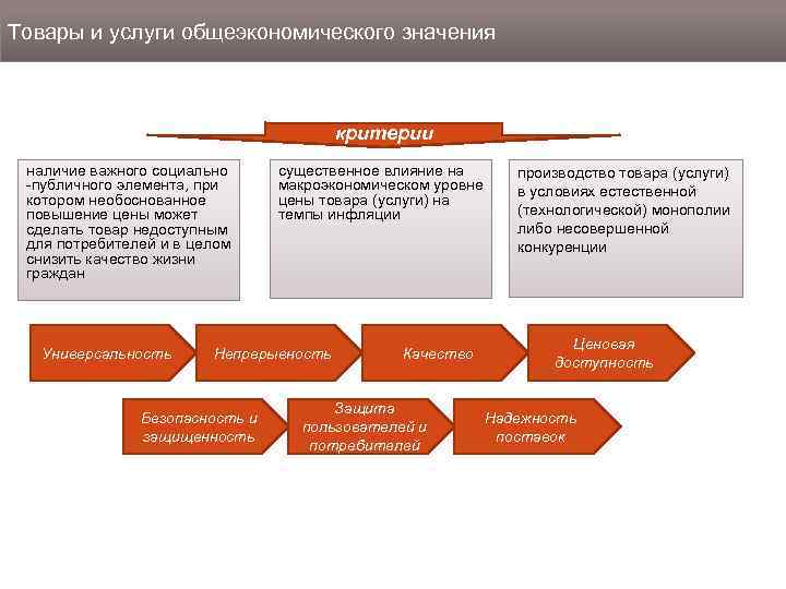 Товары и услуги общеэкономического значения     критерии наличие важного социально существенное