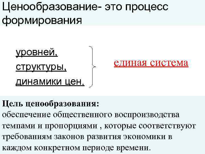 Ценообразование- это процесс формирования уровней, структуры,   единая система  динамики цен, 