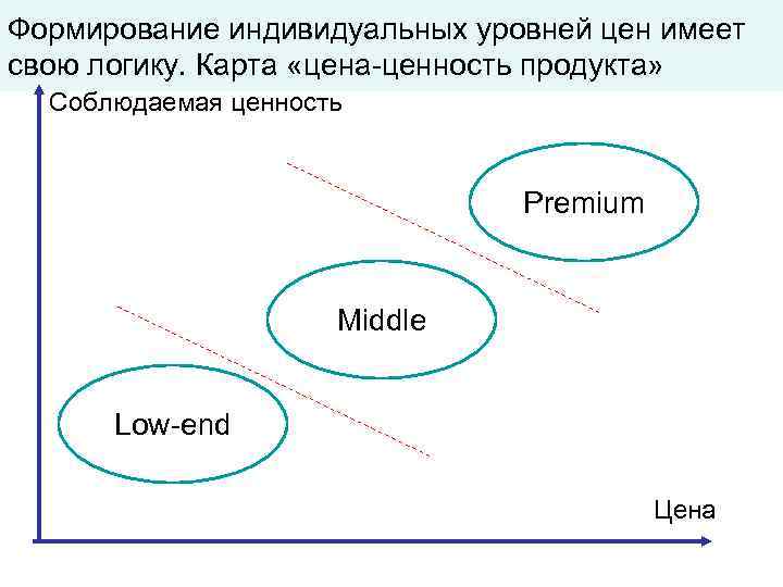 Ценность денег и уровень цен