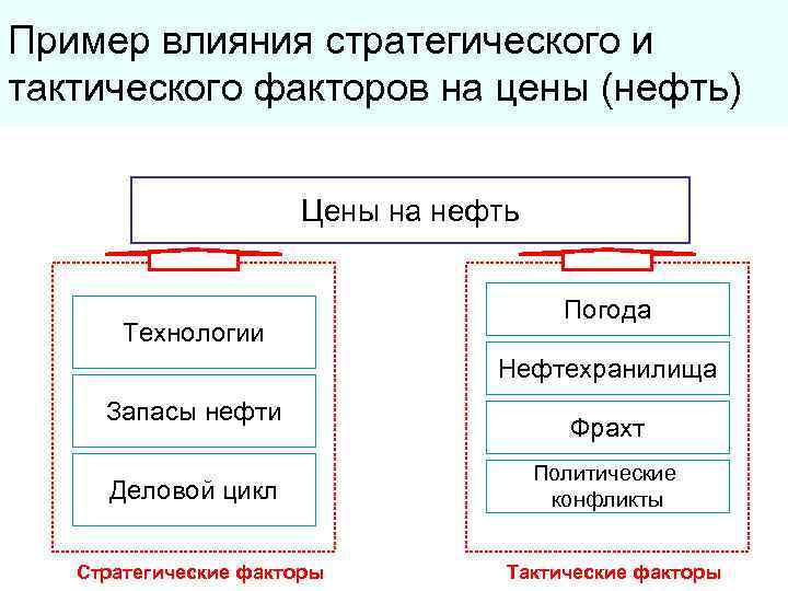 Стратегические факторы