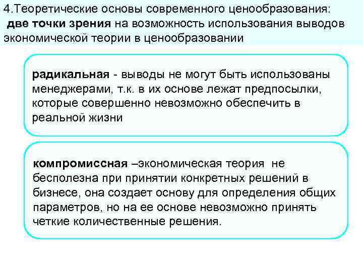 4. Теоретические основы современного ценообразования:  две точки зрения на возможность использования выводов экономической