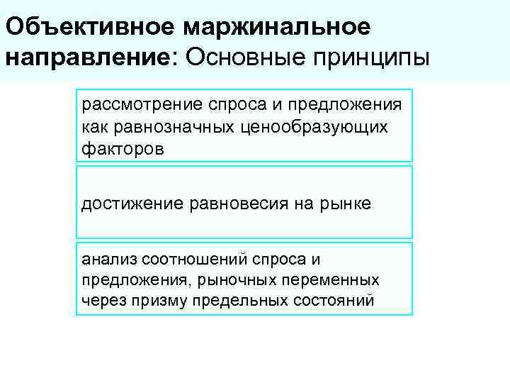 Объективное маржинальное направление: Основные принципы рассмотрение спроса и предложения как равнозначных ценообразующих факторов 