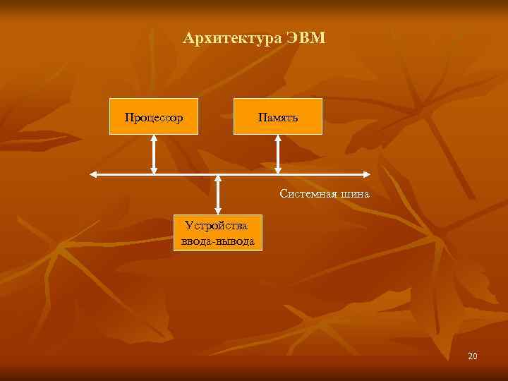   Архитектура ЭВМ  Процессор   Память     