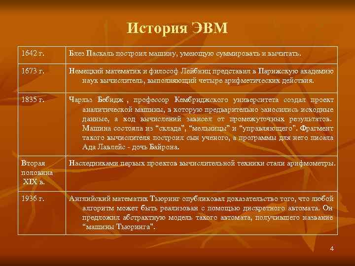      История ЭВМ 1642 г. Блез Паскаль построил машину, умеющую