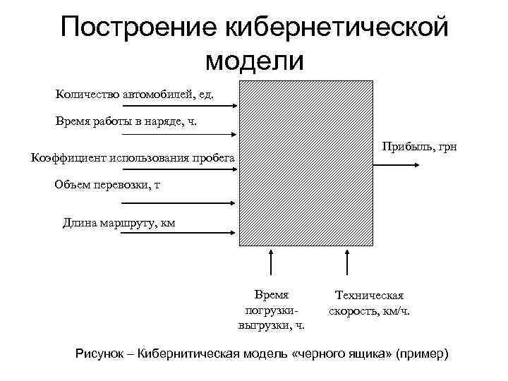 Укажи на схеме кибернетической модели управления название блока обозначенного