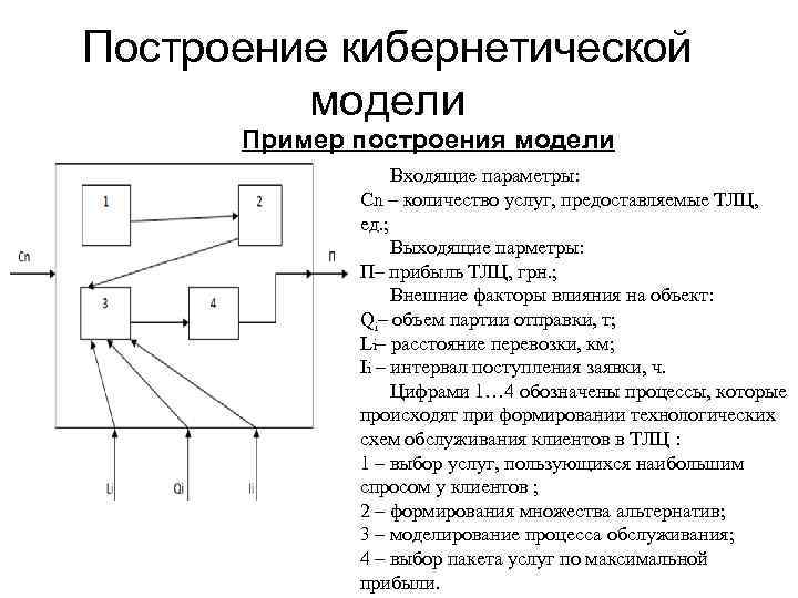 Построение кибернетической  модели  Пример построения модели    Входящие параметры: 