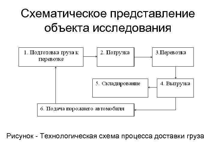 Технологическая схема объекта