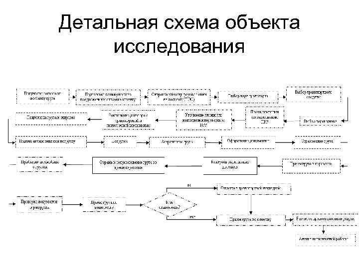 Детальная схема объекта  исследования 