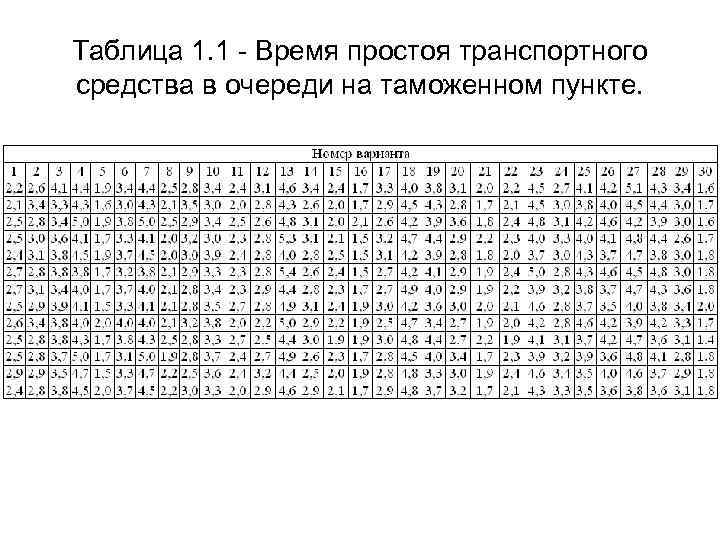 Таблица 1. 1 - Время простоя транспортного средства в очереди на таможенном пункте. 