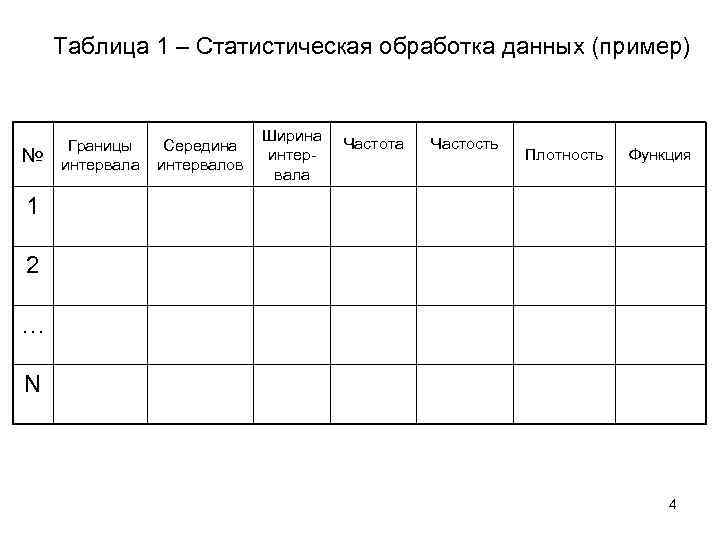   Таблица 1 – Статистическая обработка данных (пример)     