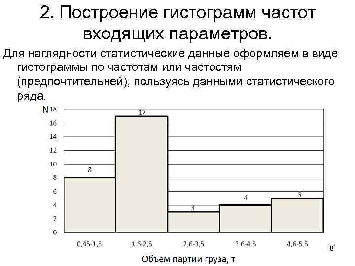  2. Построение гистограмм частот  входящих параметров. Для наглядности статистические данные оформляем в