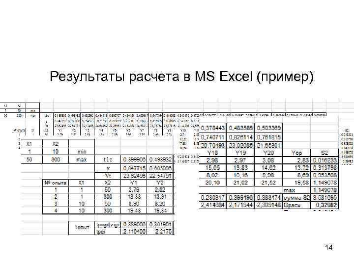 Результаты расчета в MS Excel (пример)     14 
