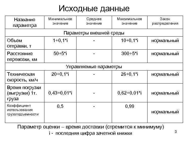 Среднее минимальное значение