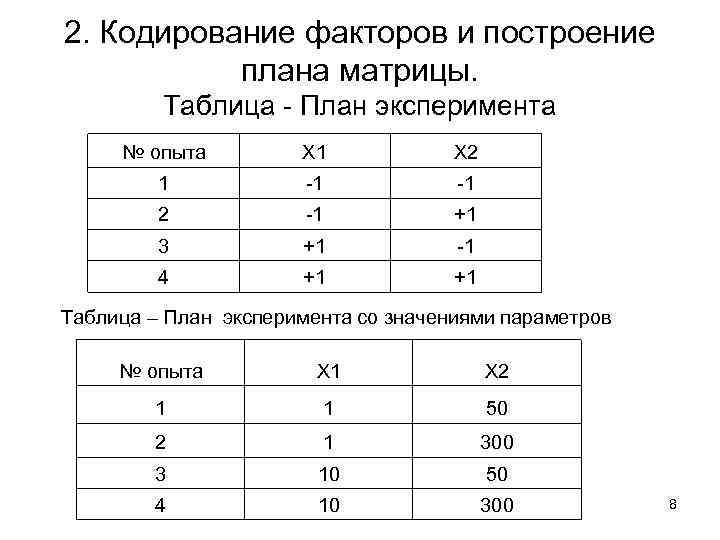 2. Кодирование факторов и построение   плана матрицы.  Таблица - План эксперимента