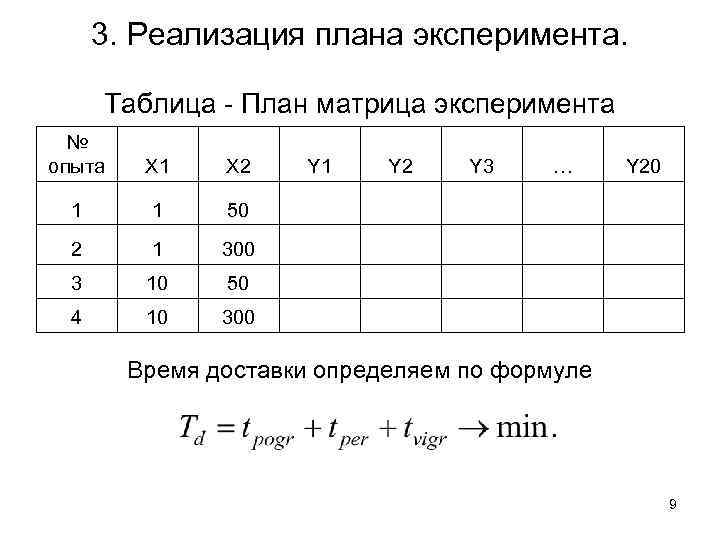  3. Реализация плана эксперимента.  Таблица - План матрица эксперимента  № опыта