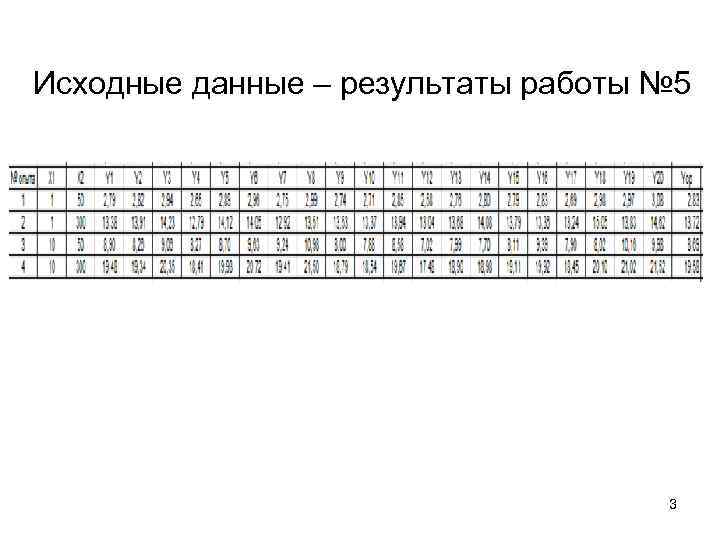 Исходные данные – результаты работы № 5       3