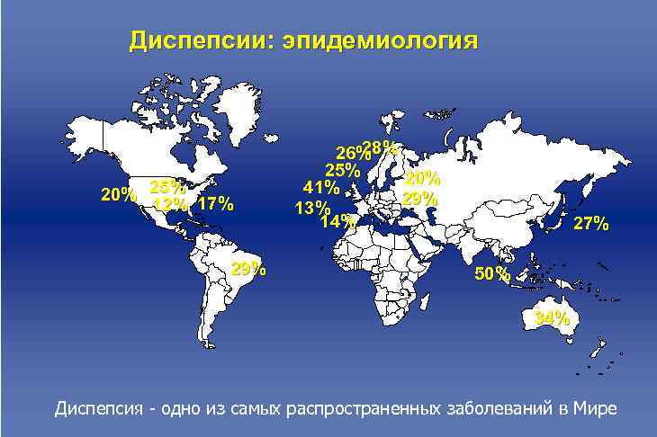   Диспепсии: эпидемиология      26%28%    