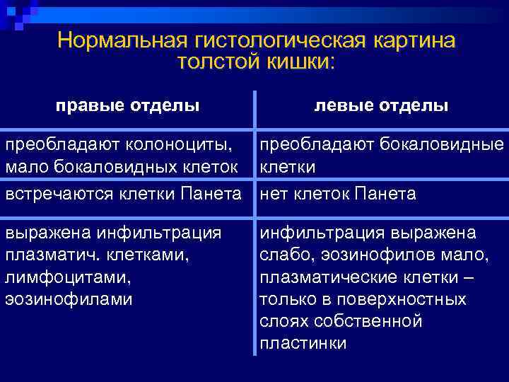   Нормальная гистологическая картина   толстой кишки: правые отделы  левые отделы