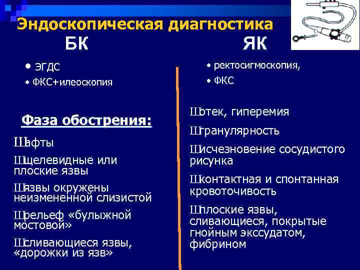 Эндоскопическая диагностика  БК     ЯК  • ЭГДС  