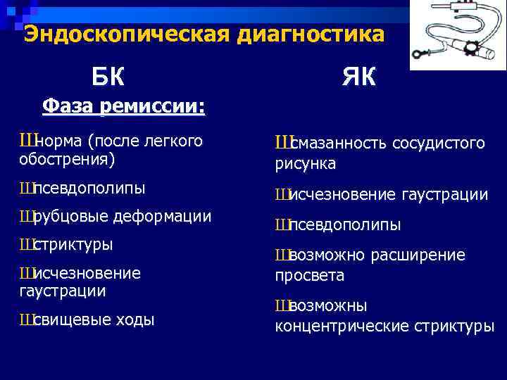 Эндоскопическая диагностика   БК    ЯК  Фаза ремиссии: Шнорма (после