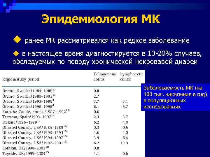   Эпидемиология МК u ранее МК рассматривался как редкое заболевание u в настоящее