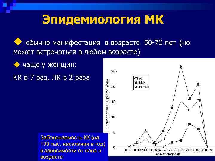   Эпидемиология МК u обычно манифестация  в возрасте 50 -70 лет (но