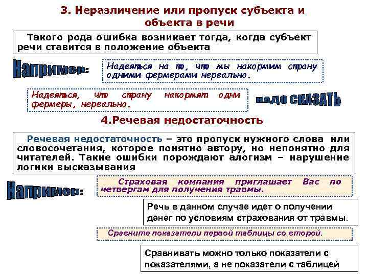   3. Неразличение или пропуск субъекта и     объекта в