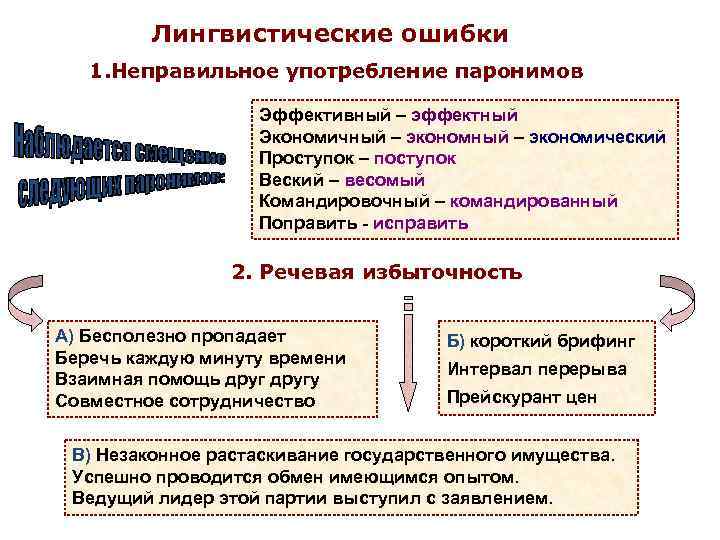 Лингвистические ошибки вокруг нас. Лингвистические ошибки. Причины лингвистических ошибок. Лингвистические ошибки примеры.