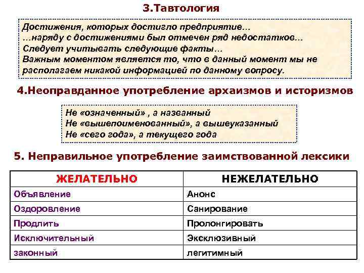      3. Тавтология Достижения, которых достигло предприятие… …наряду с достижениями