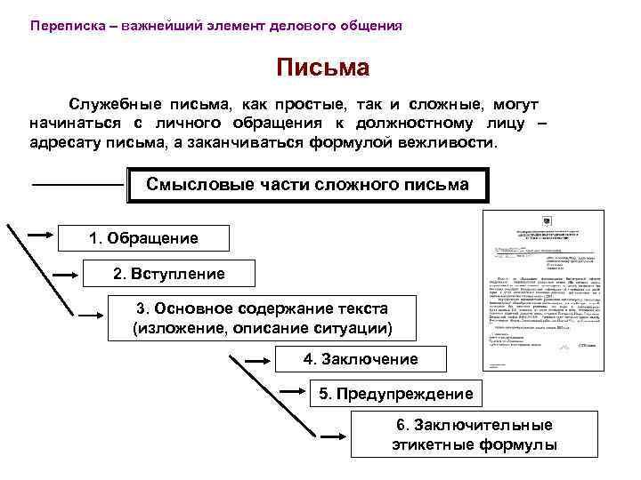 Переписка – важнейший элемент делового общения       Письма Служебные