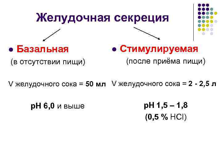   Желудочная секреция l  Базальная    l  Стимулируемая (в