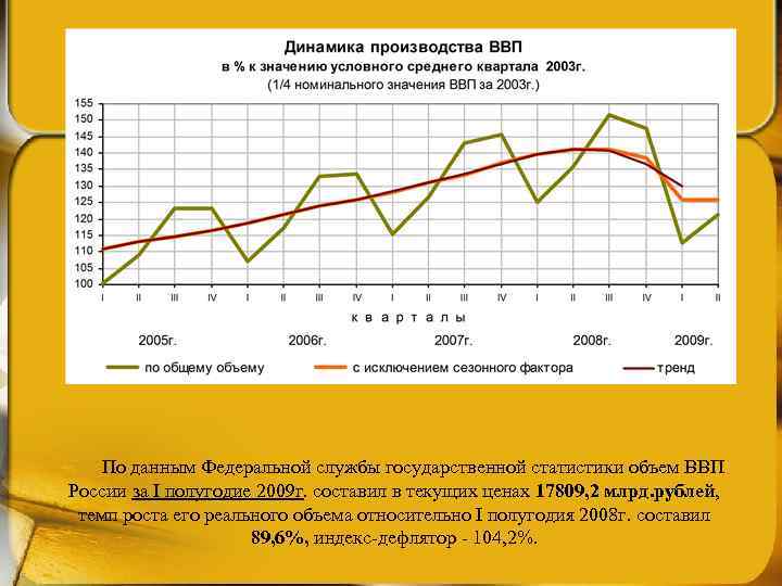 Производство ввп. Динамика производства ВВП. Максимальное значение валового продукта.