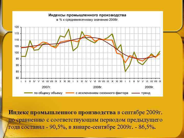 Индекс промышленного производства в сентябре 2009 г.  по сравнению с соответствующим периодом предыдущего