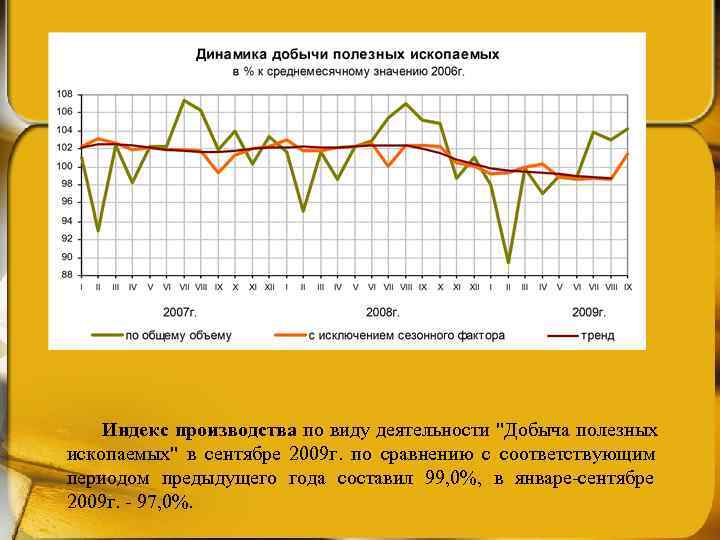   Индекс производства по виду деятельности 