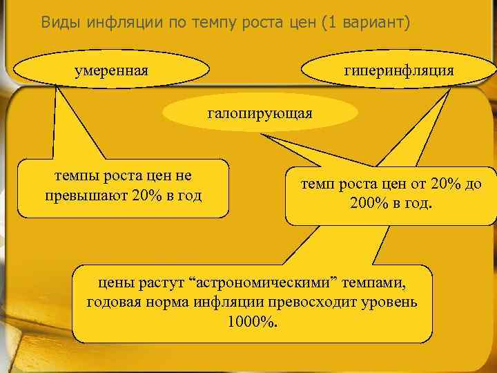 Гиперинфляция аргументы