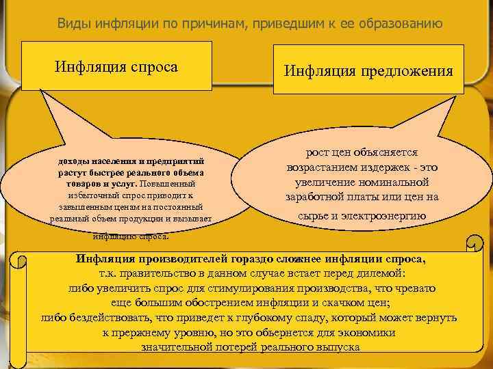  Виды инфляции по причинам, приведшим к ее образованию Инфляция спроса   