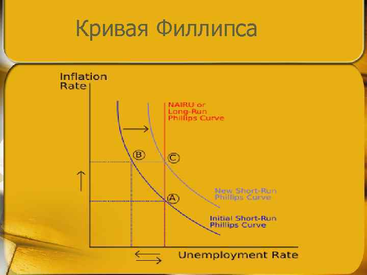 Кривая Филлипса 