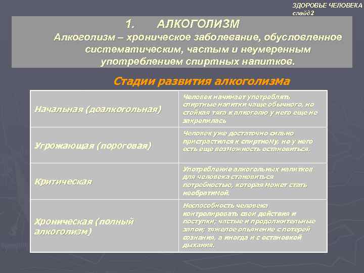       ЗДОРОВЬЕ ЧЕЛОВЕКА     слайд 2