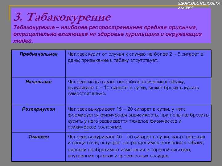       ЗДОРОВЬЕ ЧЕЛОВЕКА      слайд