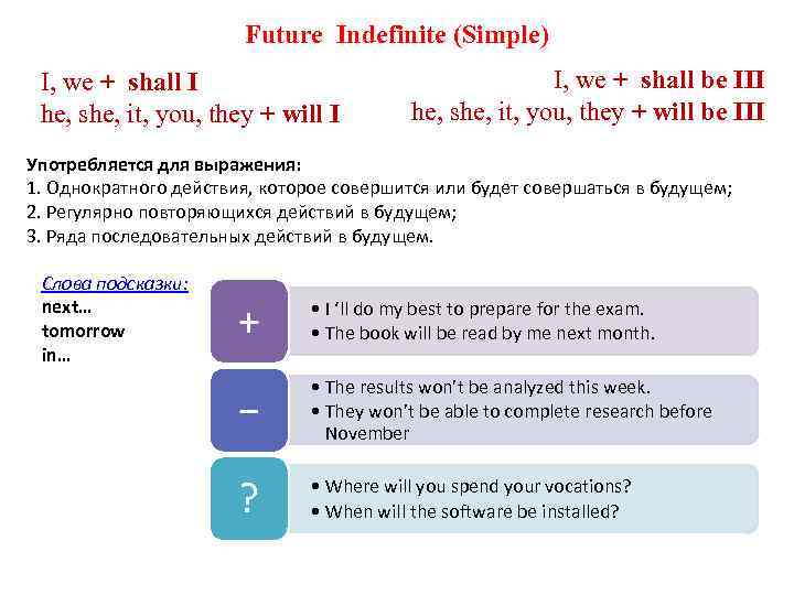     Future Indefinite (Simple)  I, we + shall I 