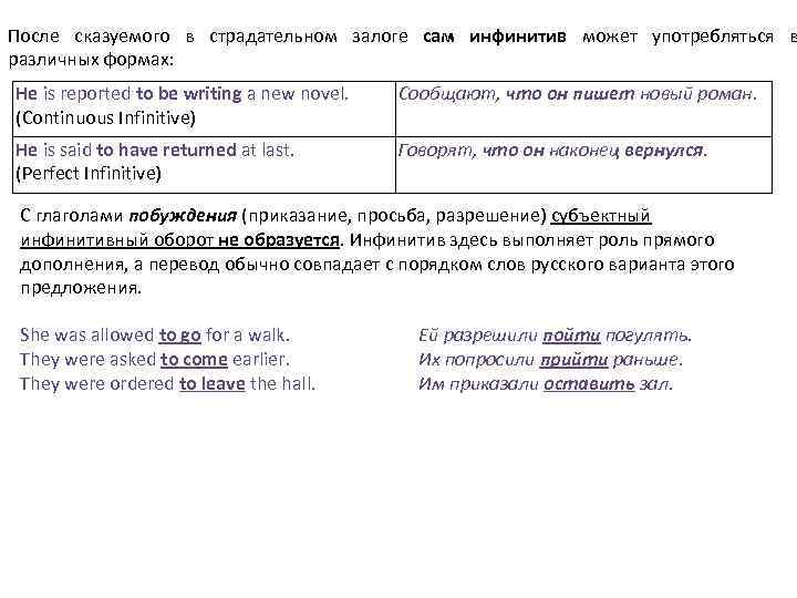 После сказуемого в страдательном залоге сам инфинитив может употребляться в различных формах: He is