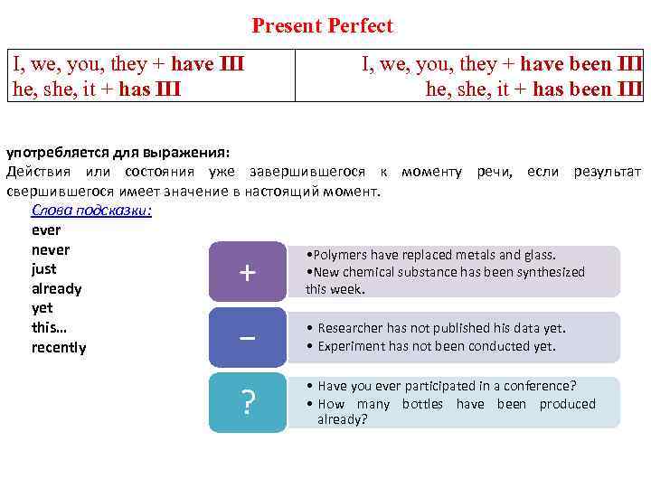        Present Perfect I, we, you, they +